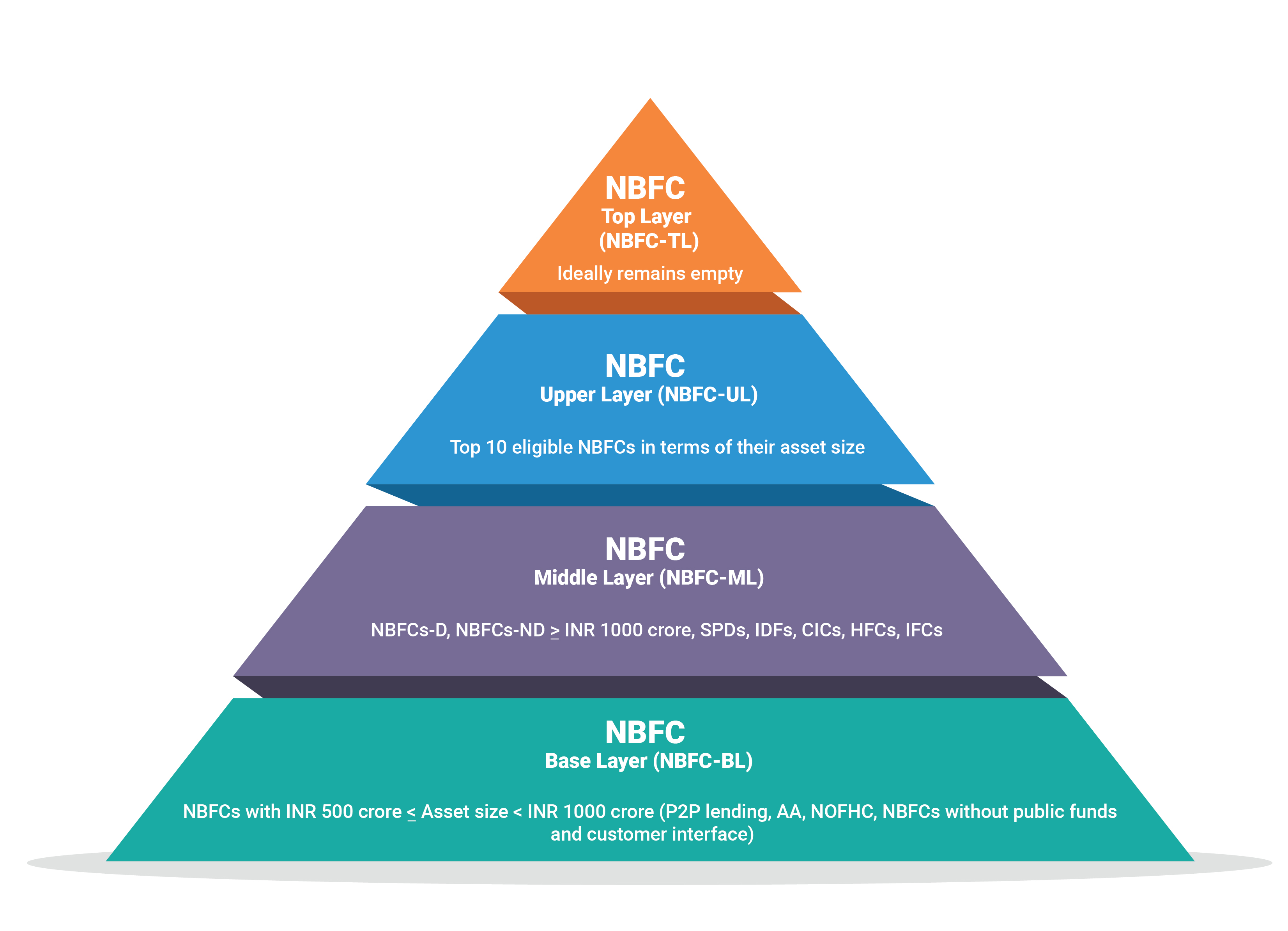 Securitization market volume